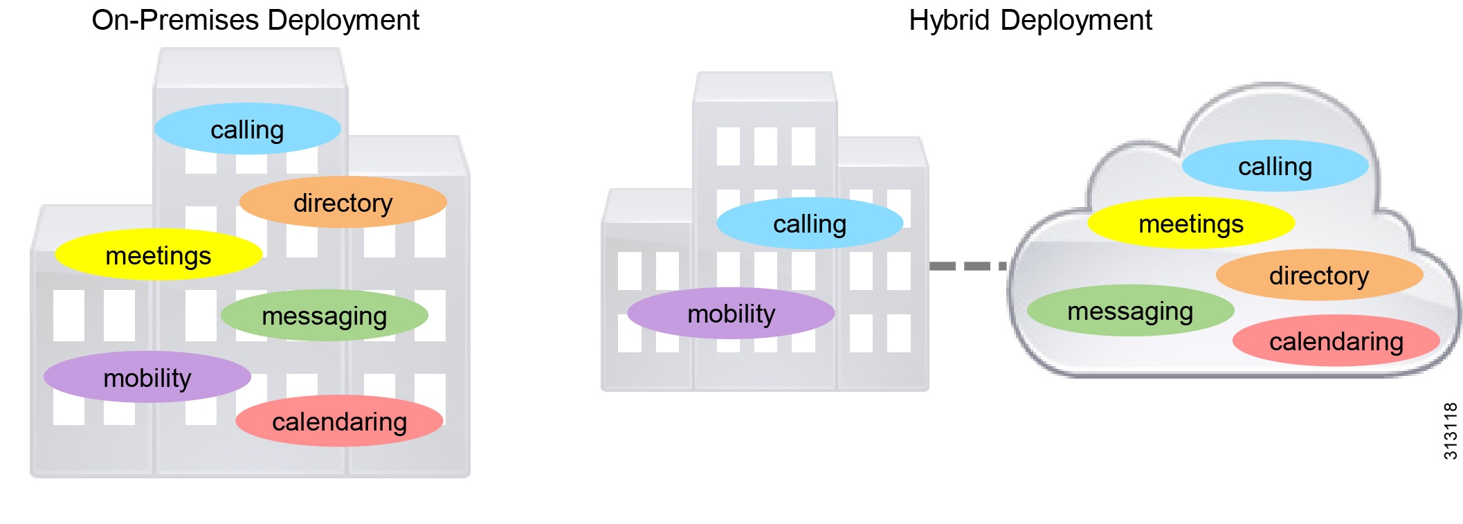 Cisco Collaboration Preferred Architectures - Cisco