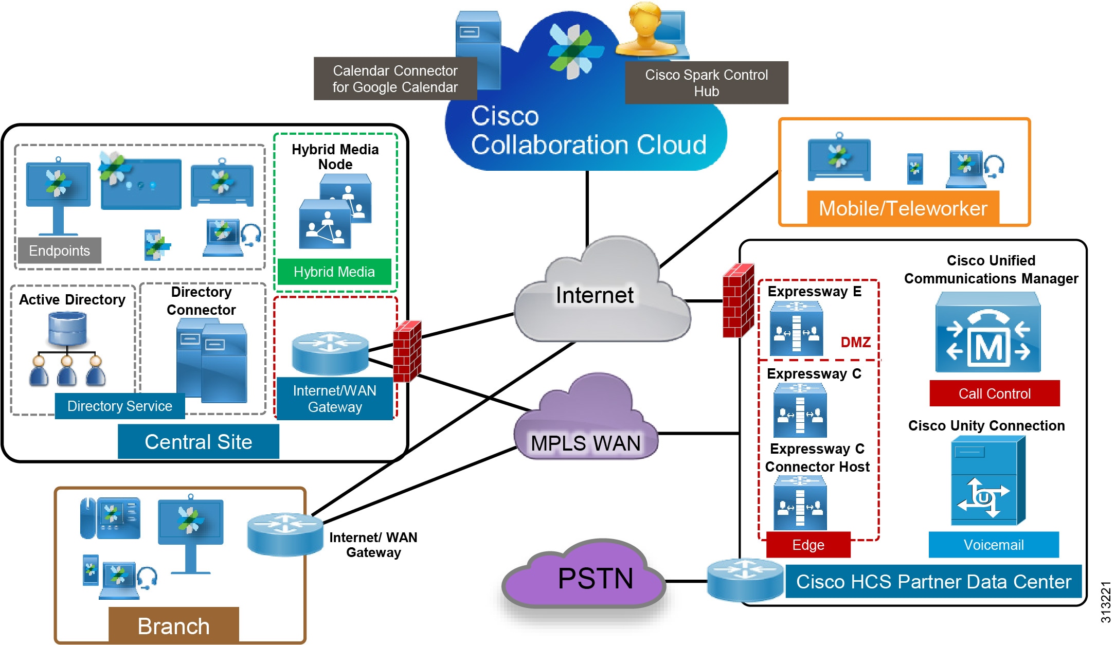 Cisco Preferred Architecture for Midmarket Cloud ...