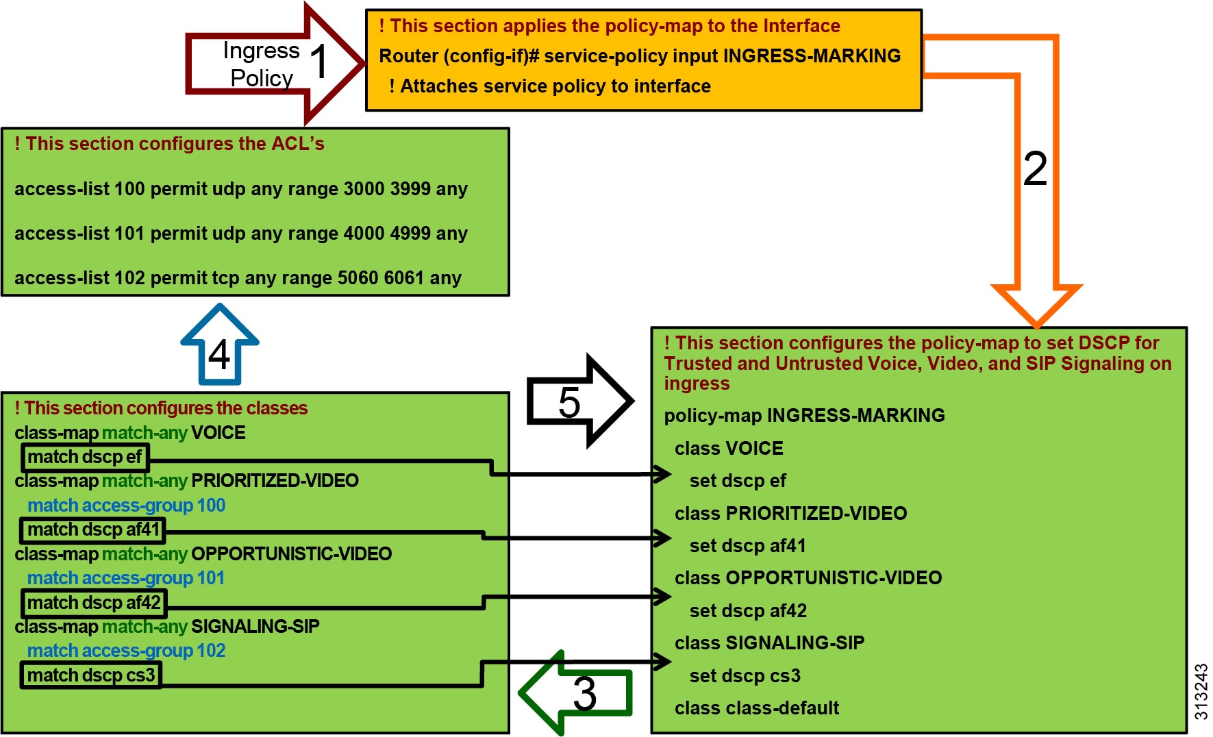 Cisco Collaboration System 12.x Solution Reference Network