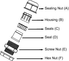 RJ45 Liquid Tight Connector.ai