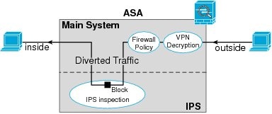 Cisco asa ips software download pi install vnc server