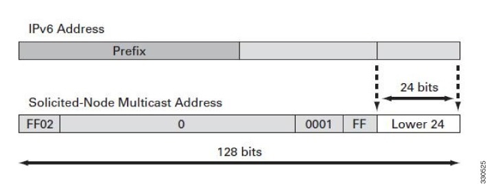 Routing and Bridging Guide vA5(1.0), Cisco ACE Application Control ...