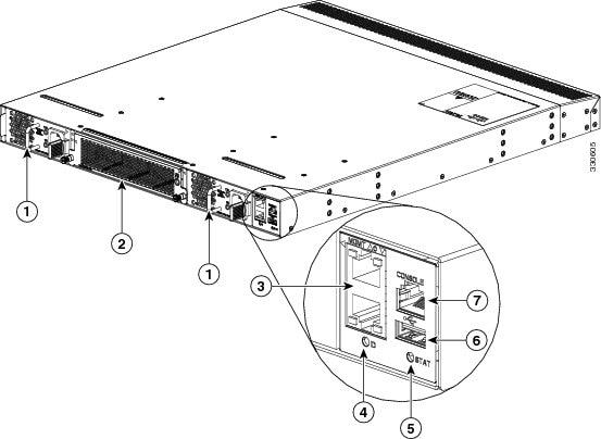 Cisco N3K Nexus 3000 Orecchie rack console di alimentazione Cavo 2x N2200-PDC-350W-B ELETTRICO A CORRENTE CONTINUA 