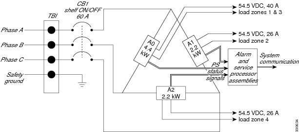 Cisco CRS Carrier Routing System Multishelf System Site Planning Guide