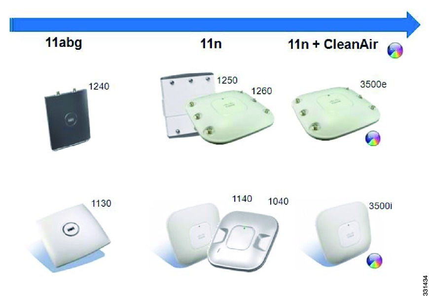Cisco Wireless Mesh Access Points, Design and Deployment Guide, Release