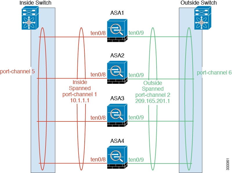 Cli ブック 1 Cisco Asa シリーズ 9 10 Cli コンフィギュレーション ガイド 一般的な操作 Asa クラスタ Cisco Asa 5500 X シリーズ ファイアウォール Cisco