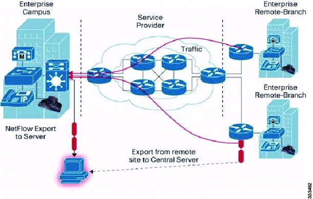 Exporting Flows to the NetFlow Collector Server