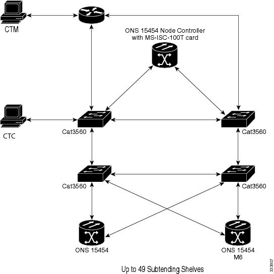 Upgrading the ONS 15454 Multishelf Configuration Using the MS-ISC Card