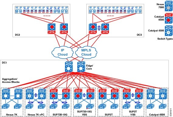 switch bandwidth network Test (NVT) Nexus [Support Validation Introduction switch bandwidth network Test (NVT) Nexus [Support Validation Introduction