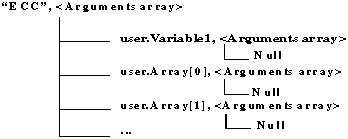 ECC arguments array