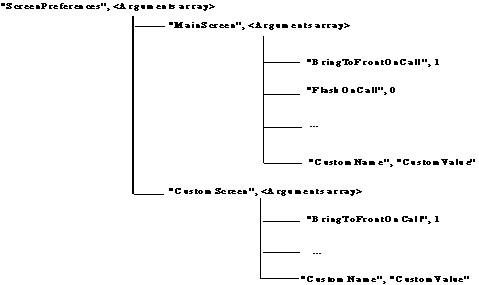Screenpreferences arguments array