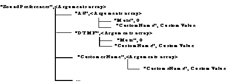Soundpreferences arguments array