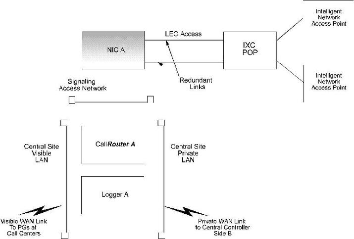 Simplexed Unified ICM central controller