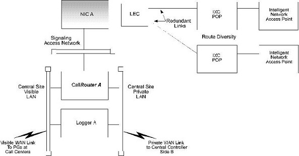 simplexed Unified ICM system with