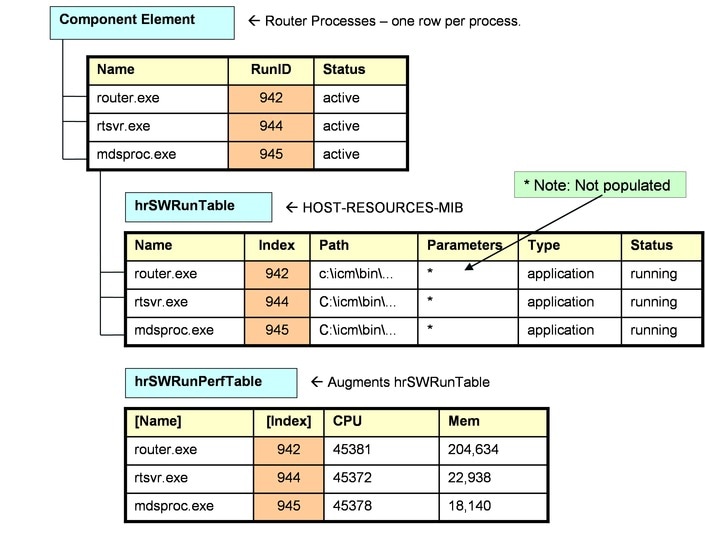 Serviceability Guide for Cisco Unified ICM/Contact Center Enterprise ...