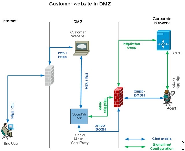 Cisco Unified Contact Center Express Design Guide, Release 10.0(1 ...