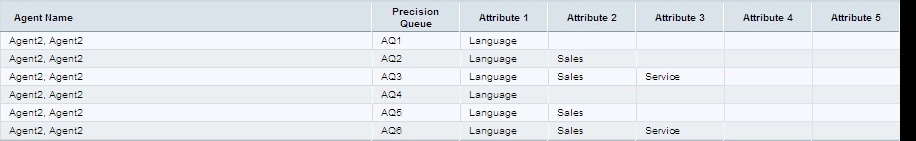 Cisco Unified Contact Center Enterprise Reporting User Guide Release 10 0 1 All Fields Real Time Reports Cisco Unified Contact Center Enterprise Cisco