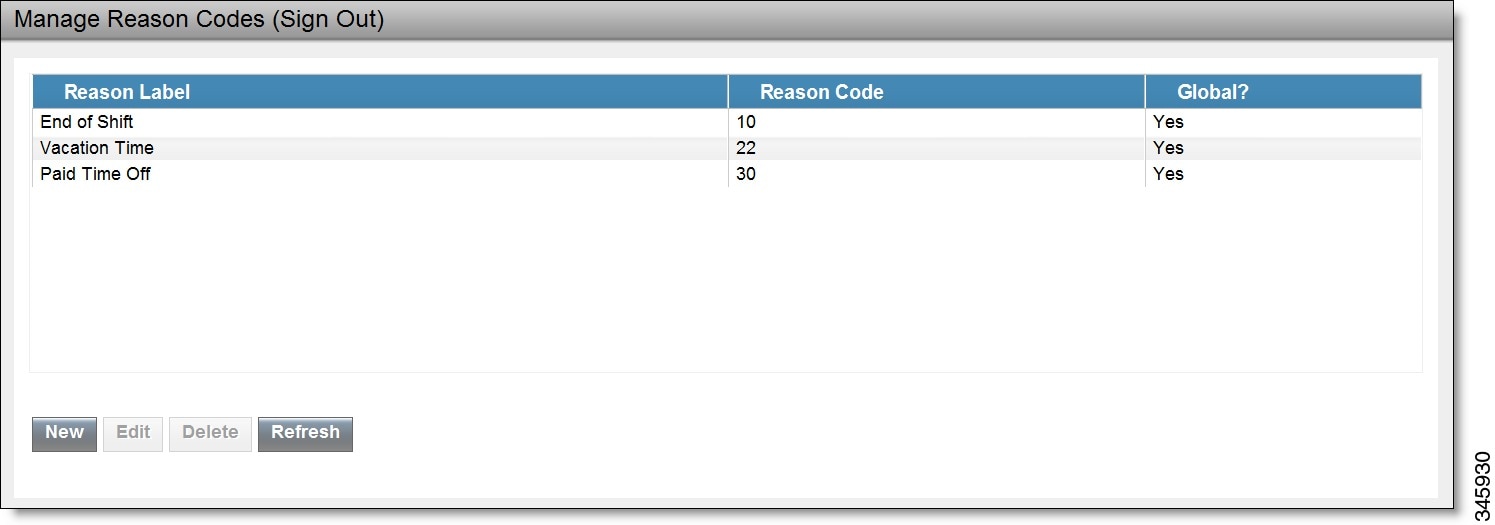 Manage Reason Codes (Sign Out) gadget