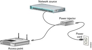 Cisco AIR-PWRINJ6 Alimentatore PoE Gigabit Ethernet – Standard 802.3at, 25 W, Nero
