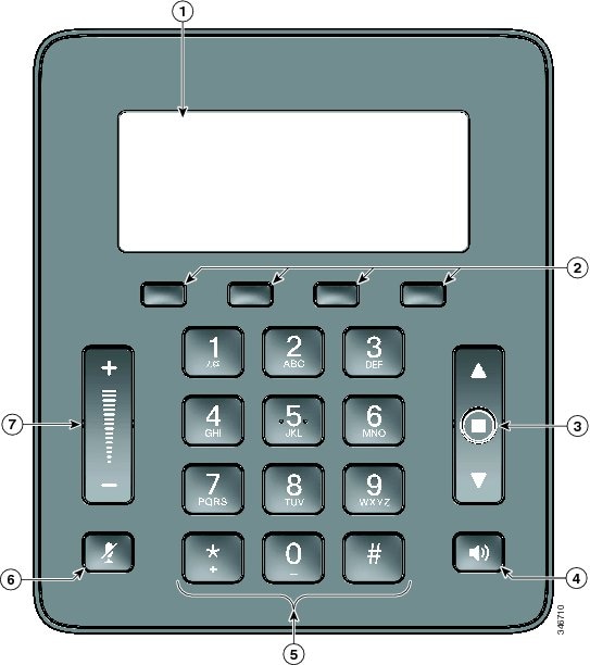 Cisco UC Phone 8831 Display Keypad CP-8831-DCU-S= 