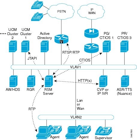 Cisco Unified Contact Center Enterprise Design Guide, Release 10.0(1 ...