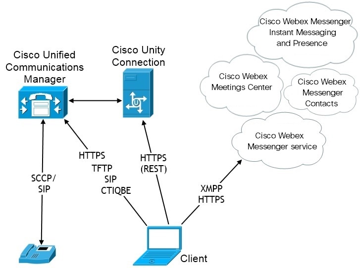 deploying cisco jabber for windows deploying cisco jabber for windows
