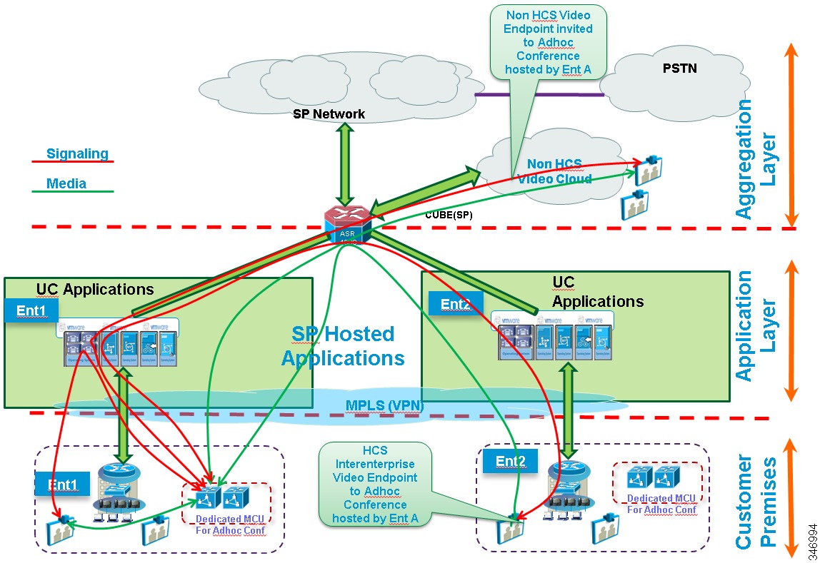 Cisco Hosted Collaboration Solution, Release 11.5 Solution Reference ...