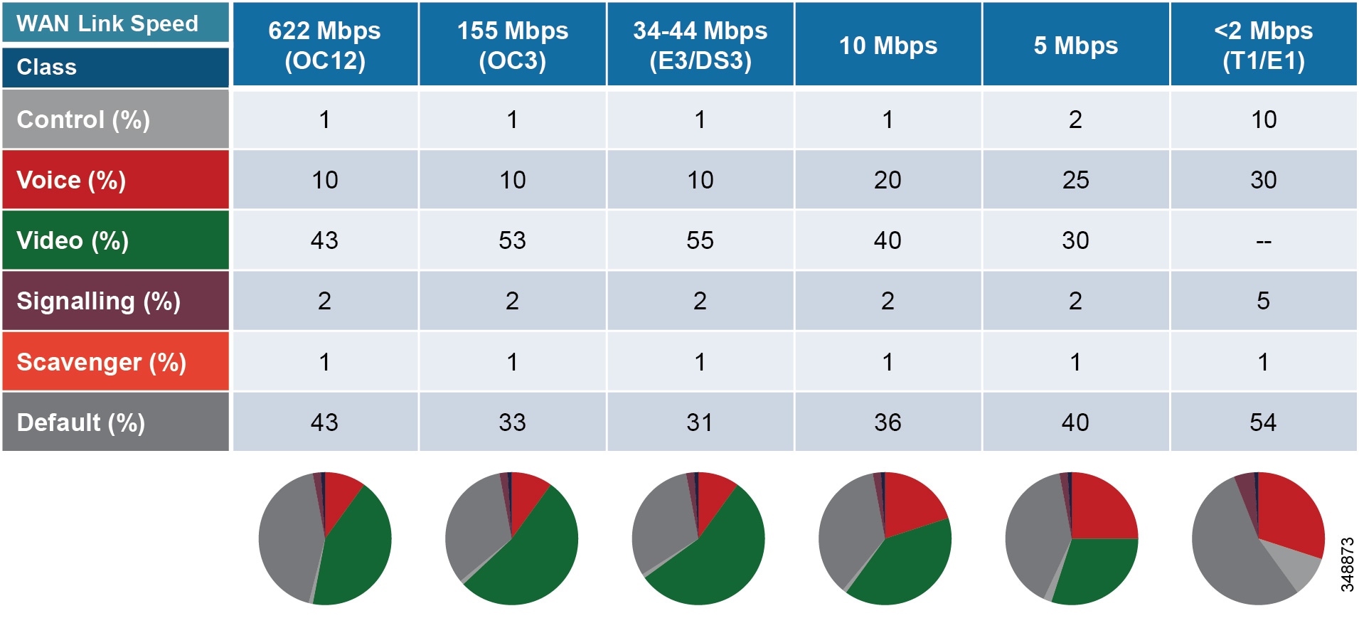 Bandwidth Chart Pdf