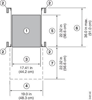 Clearances that are required for the switch.