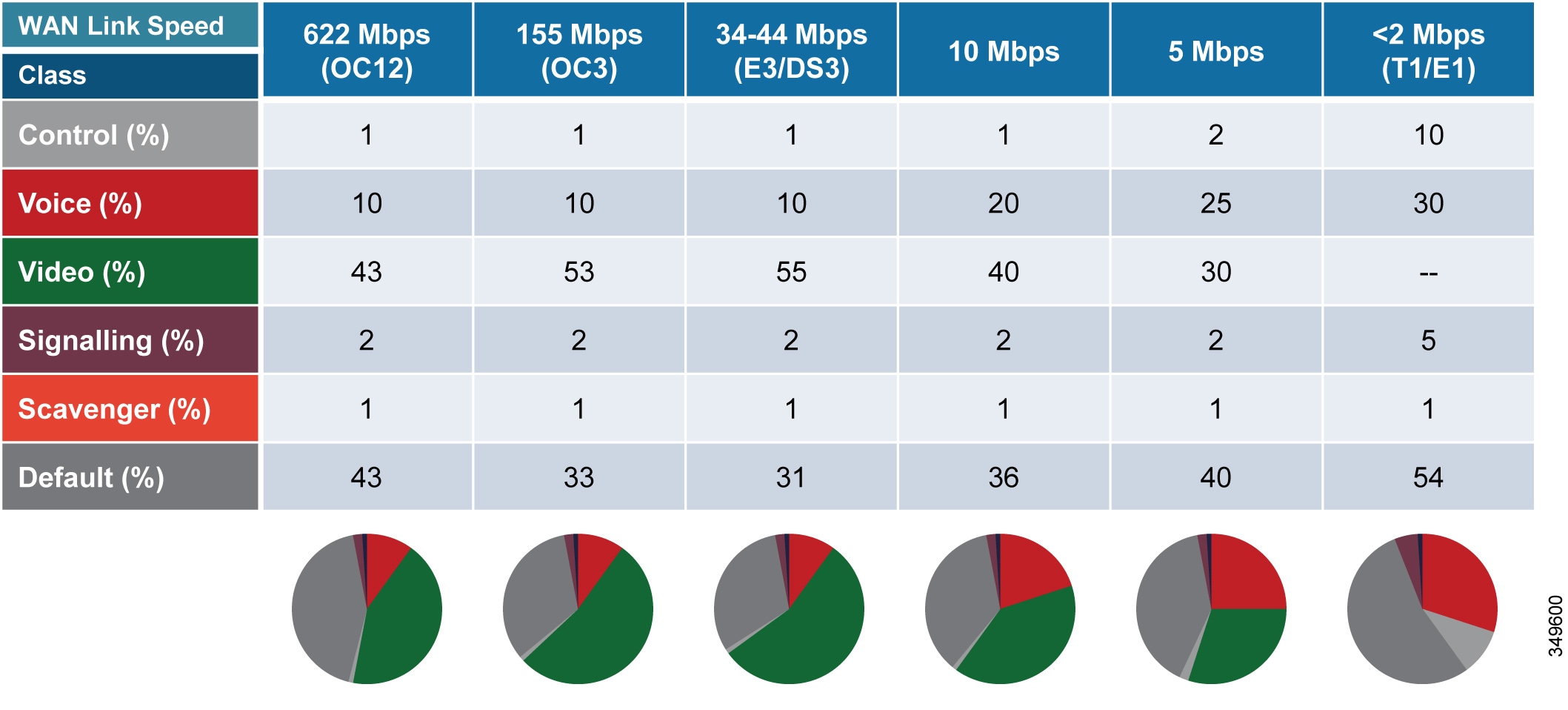 Oc3 Bandwidth Chart