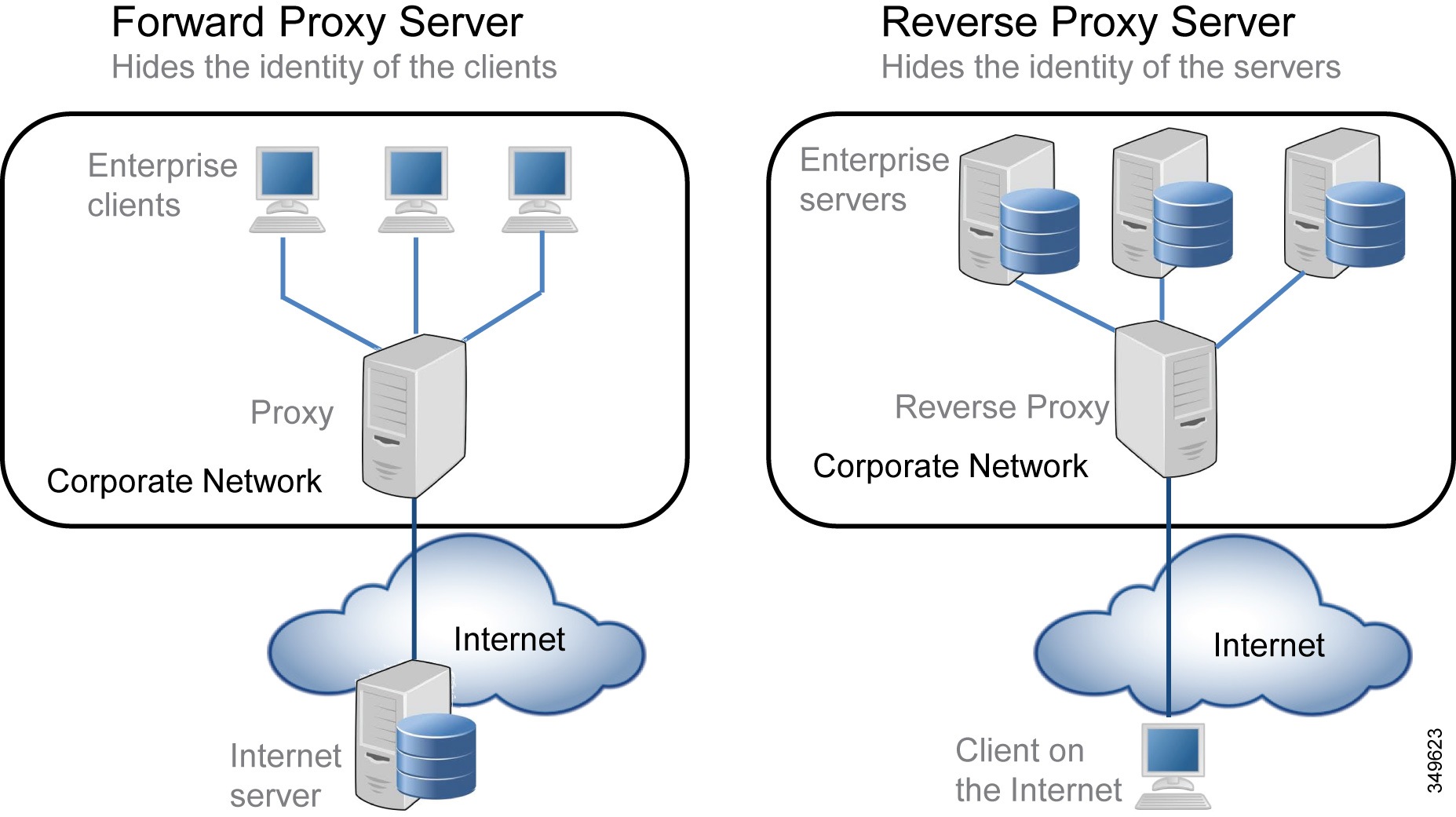 thumbnail image 2 of Cisco Collaboration Lab Full Solution Enterprise Suite – Versions 12, 14 & 15 – VoIP System 2 of 3