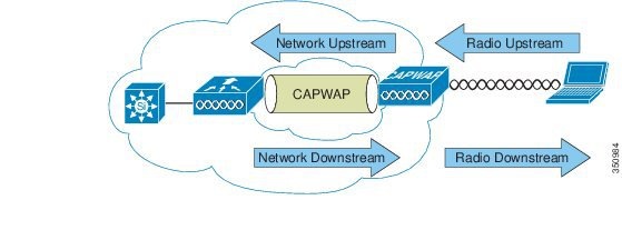 Upstream prematurely closed connection while reading upstream