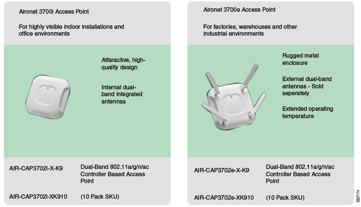 Cisco Aironet Series 1700/2700/3700 Access Points Deployment Guide ...