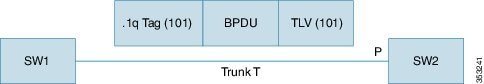 VLAN Mapping with SSTP