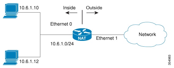 The figure shows the working of NAT.