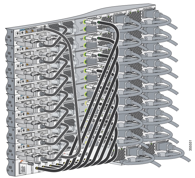 Cấu trúc liên kết Star StackPower Switch Cisco 9300