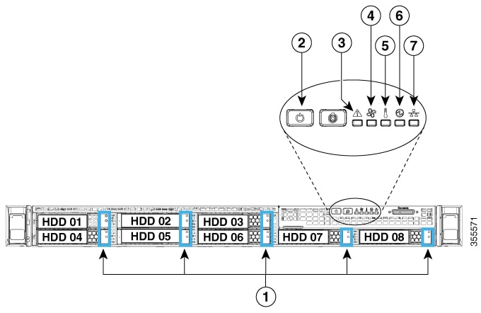 Figure 6: Front Panel LEDs on the Cisco DNA Center Appliance