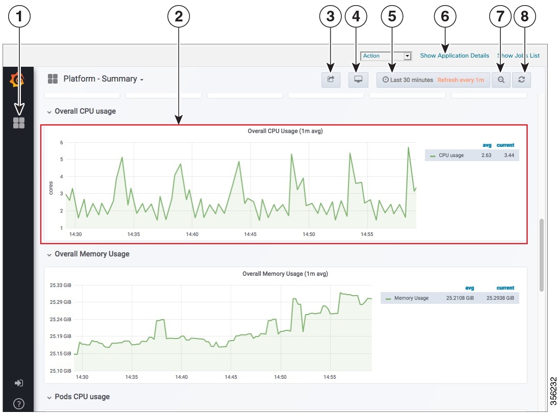 Example: Platform - Summary Dashboard