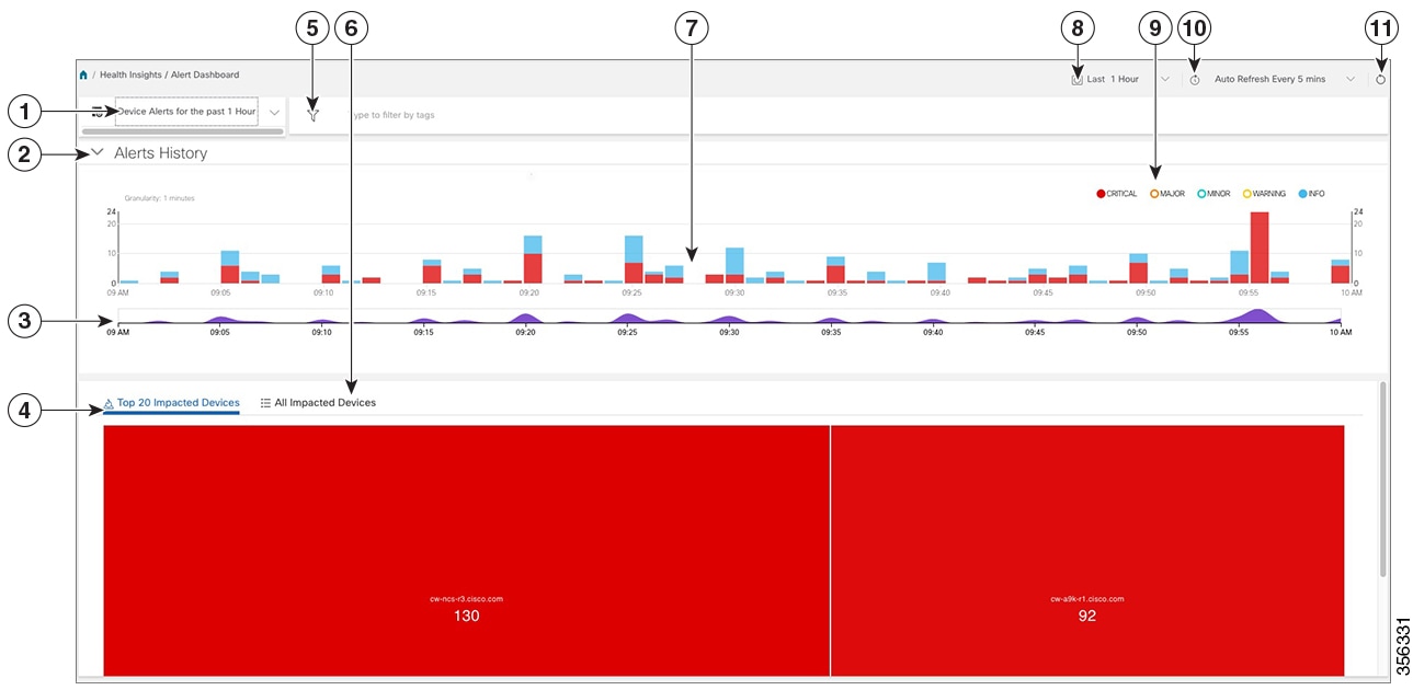 Health Insights Alert Dashboard