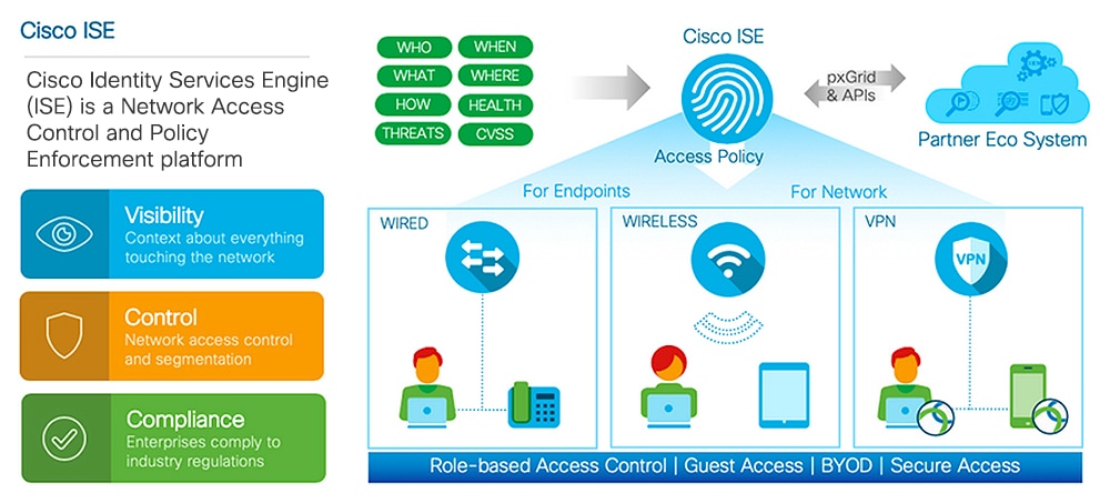 Cisco ISE は、企業におけるエンドポイントのアクセス制御とネットワークデバイスの管理を可能にする共通のポリシーエンジンとして機能します。