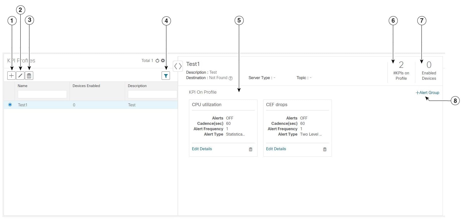 Manage KPI Profiles