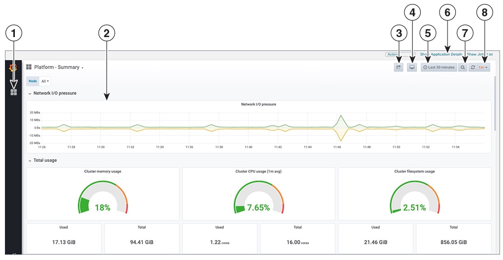 例：[プラットフォーム：概要（Platform - Summary Dashboard）] ダッシュボード