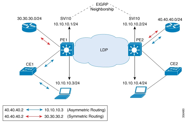 Multiprotocol Label Switching (MPLS) Configuration Guide, Cisco IOS XE
