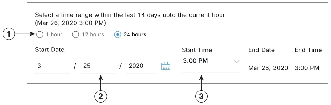 Figure 24: Date and time selector.