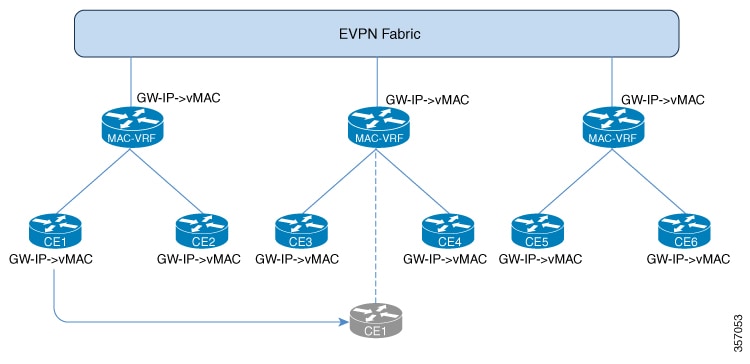cisco mpls layer 2 vpn configuration examples