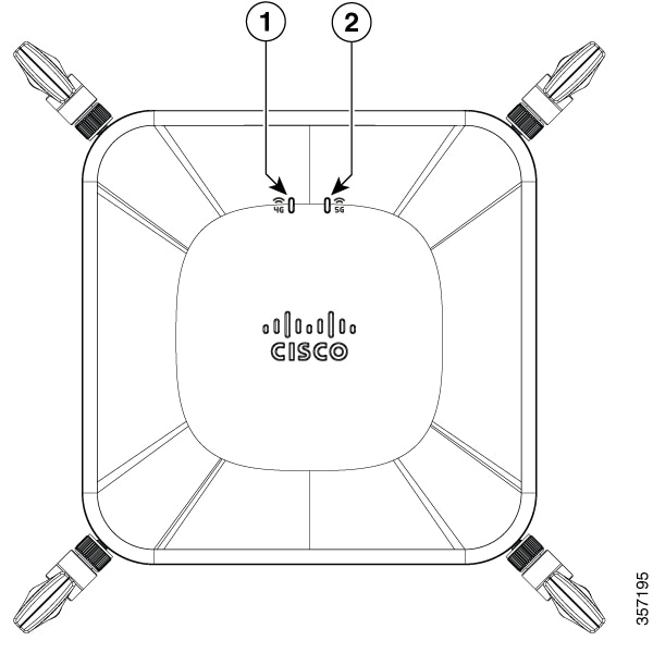 Hardware Installation Guide for Catalyst Cellular Gateway - Overview of  Cisco Catalyst Cellular Gateway [Cisco Catalyst Cellular Gateways] - Cisco