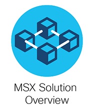 MSX Architecture