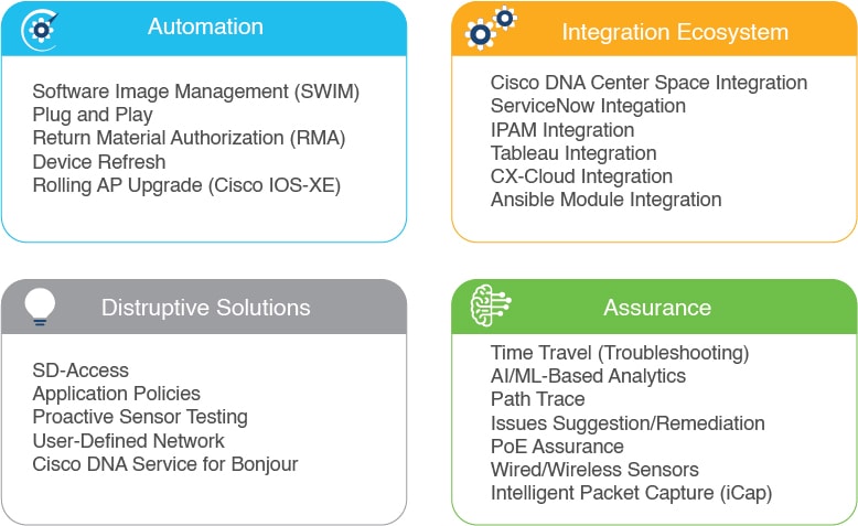 Cisco DNA Center Capabilities