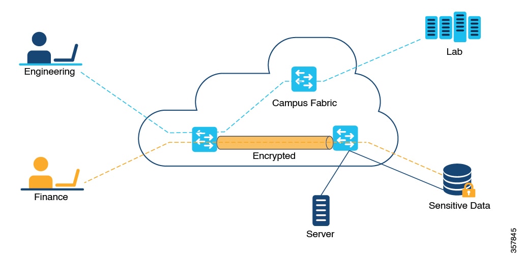 BGP EVPN VXLAN Configuration Guide, Cisco IOS XE Cupertino 17.9.x ...