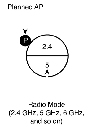 The planned AP icon diagram identifies two components of the planned AP icon: the radio mode and the "P" in its upper-left corner.